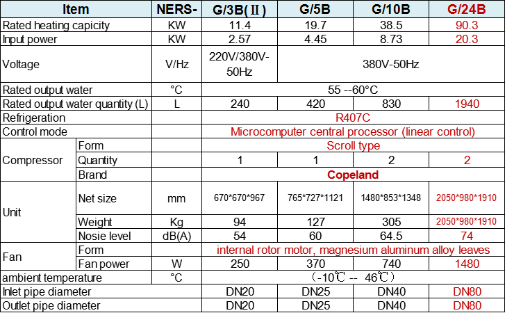 heatpump cong nghiep ners g24b 02 1599884515 - Bơm nhiệt HeatPump công nghiệp NERS-G24B công suất 2000L