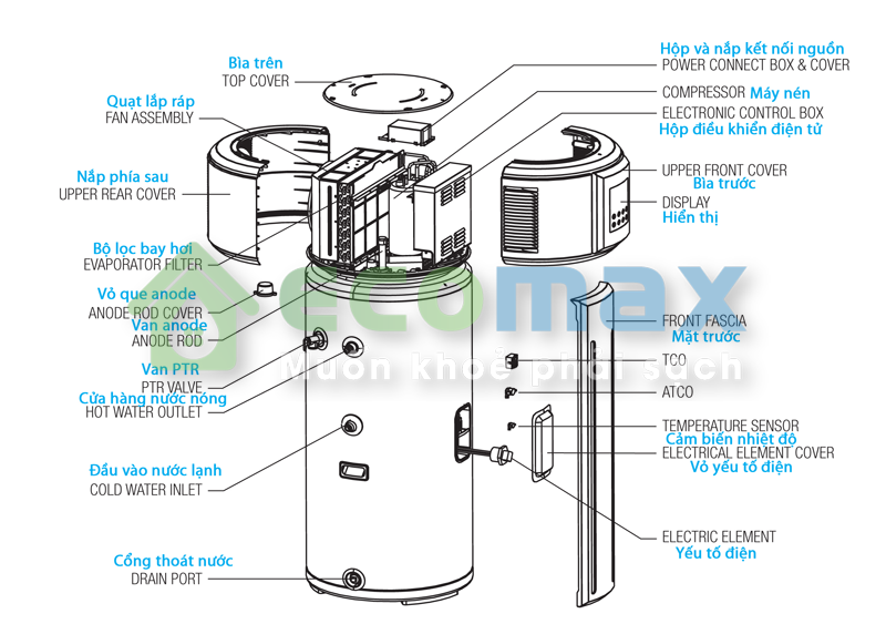 may bom nhiet heat pump midea rj 04 1599880841 - Máy Nước Nóng Heat Pump Midea RSJ-25/300RDN3-F1 300 Lít Cho Gia Đình