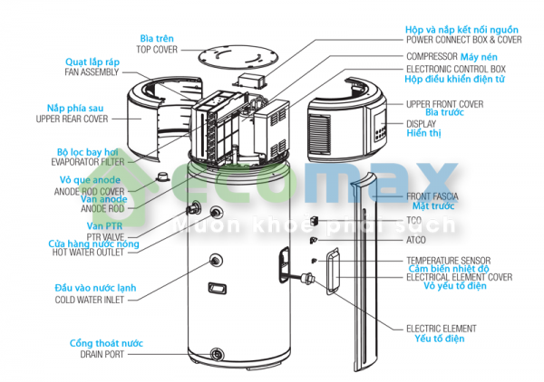 may bom nhiet heat pump midea rsj 04 1599882010 - Máy tạo nước nóng không khí Heat Pump Midea RSJ-15/190RDN3-C 170 Lít