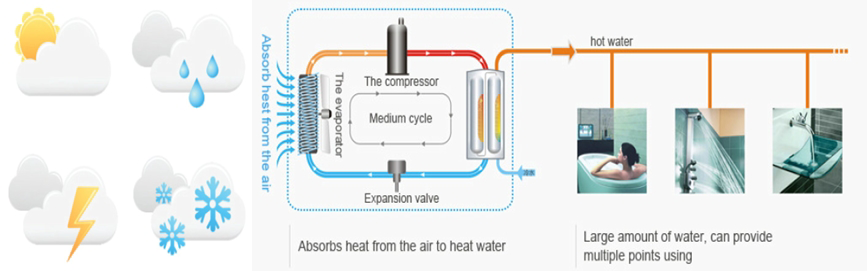 may bom nhiet heat pump new energy model 02jpg 1599817078 - Máy bơm nhiệt nước nóng Heatpump New Energy Model ECO-115/L200 200lít (Bạc)