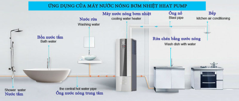 may bom nhiet heat pump new energy model 03 1599817041 - Máy bơm nhiệt nước nóng Heatpump New Energy Model ECO-115/L200 200lít (Bạc)