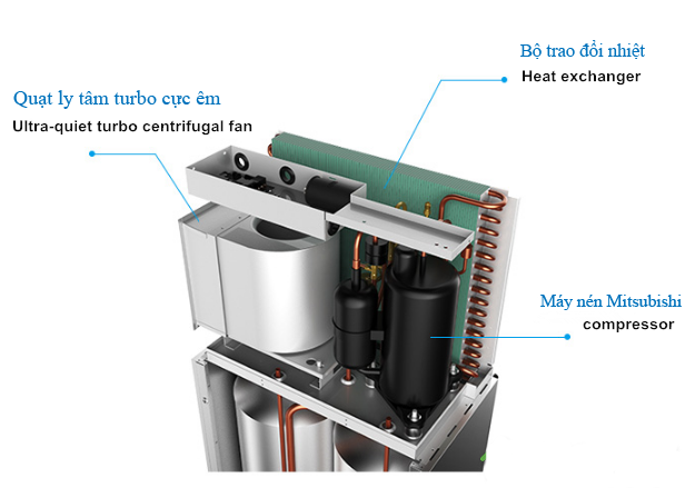 may bom nhiet heatpump new energy model 04 1599816159 - Máy bơm nhiệt HeatPump gia đình New Energy Model ECO-F1.5/D150 110L