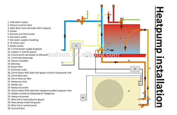 Mô hình lắp đặt máy bơm nhiệt heat pump