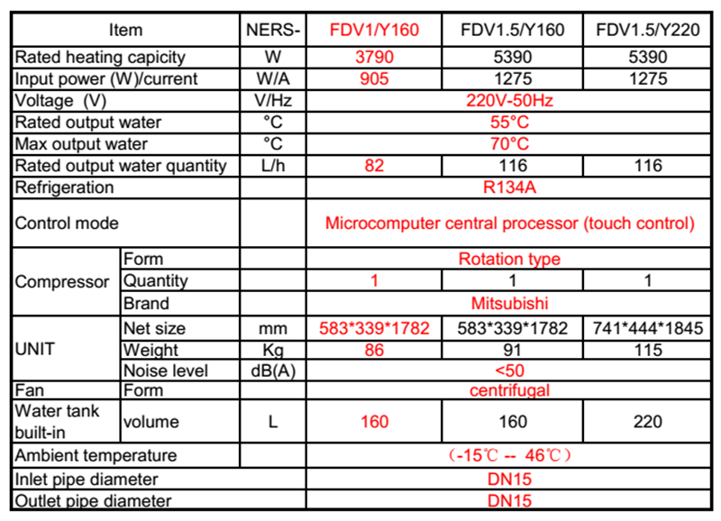 may nuoc nong heat pump new energy model 03 1599809812 - Máy bơm nhiệt gia đình – Máy nước nóng Heat Pump New Energy Model FDV1.5/Y160 160L/h