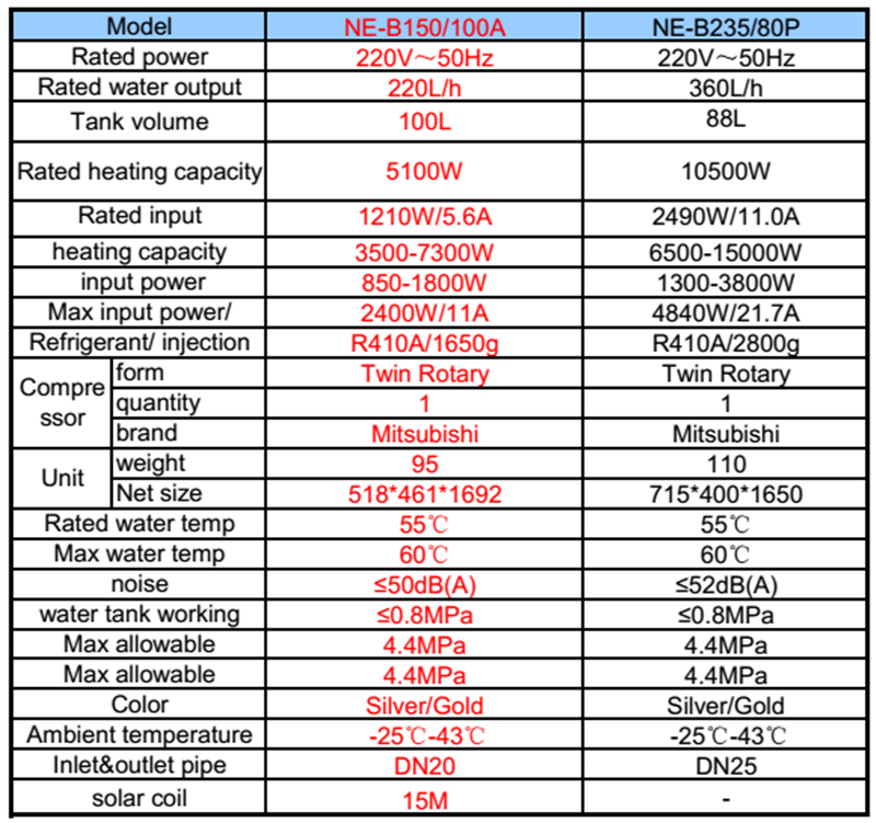 new energy model eco 02 1599817990 - Máy bơm nhiệt nước nóng HeatPump New Energy Model ECO-B150/100A 100L
