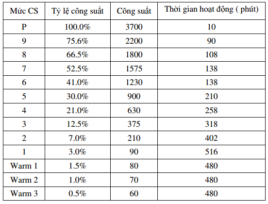 phan bo cong suat chefs eh dih888