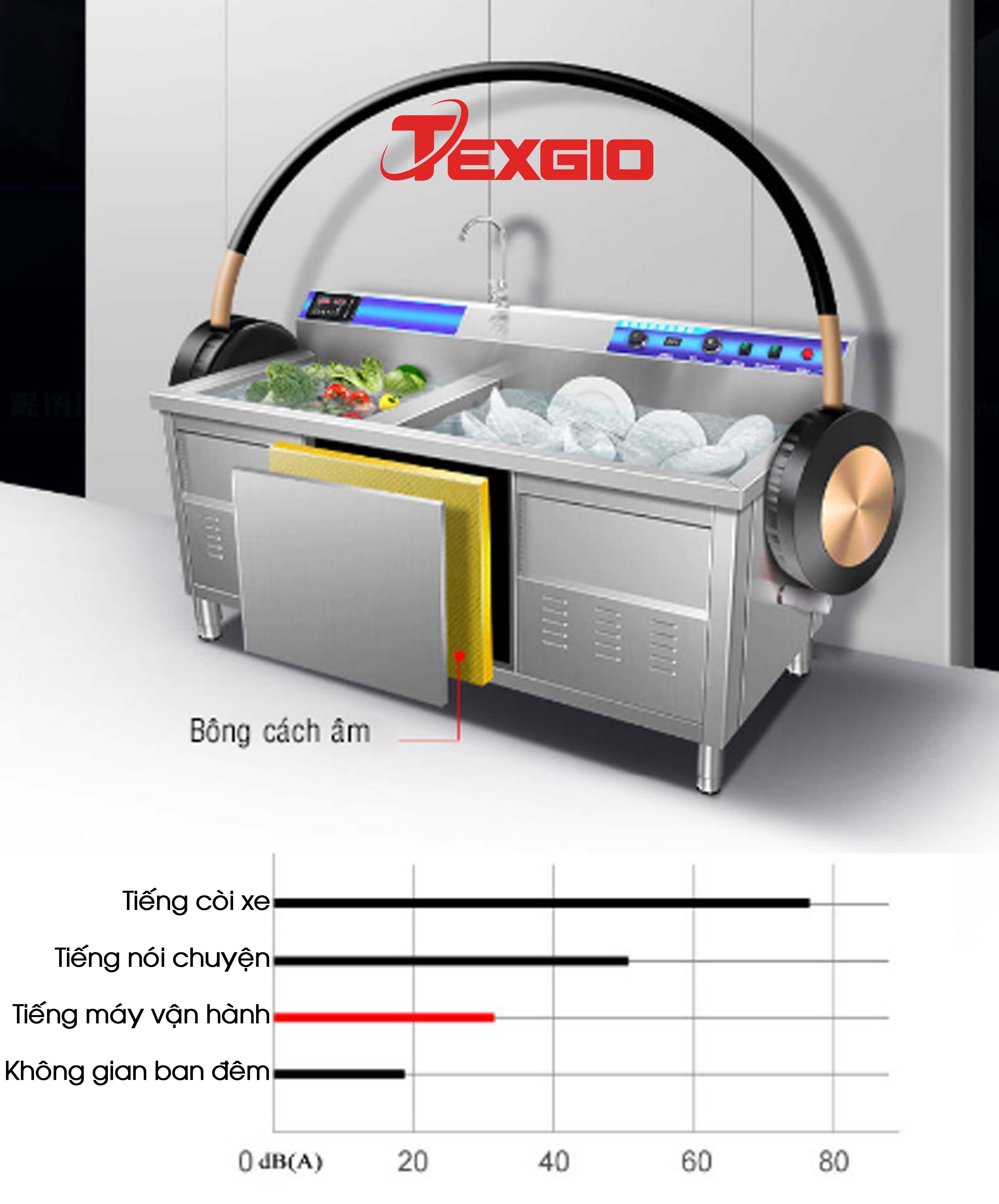 Máy Công Nghiệp UltraSonic Texgio Luxury TGU-2000HD - 28