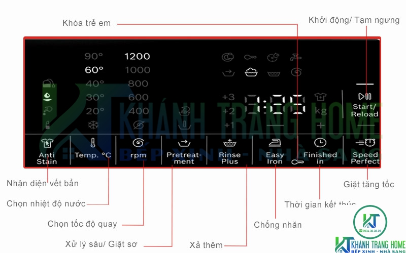 9 tính năng được bổ sung trên bảng điều khiển máy giặt Bosch serie 6 WGG234E0SG