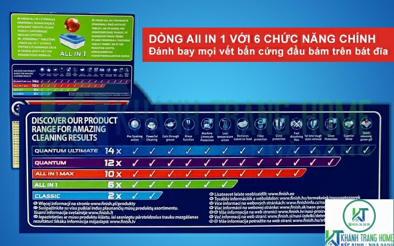 6 chức năng ưu Việt được tích hợp trong viên rửa All in one 50 viên hương chanh