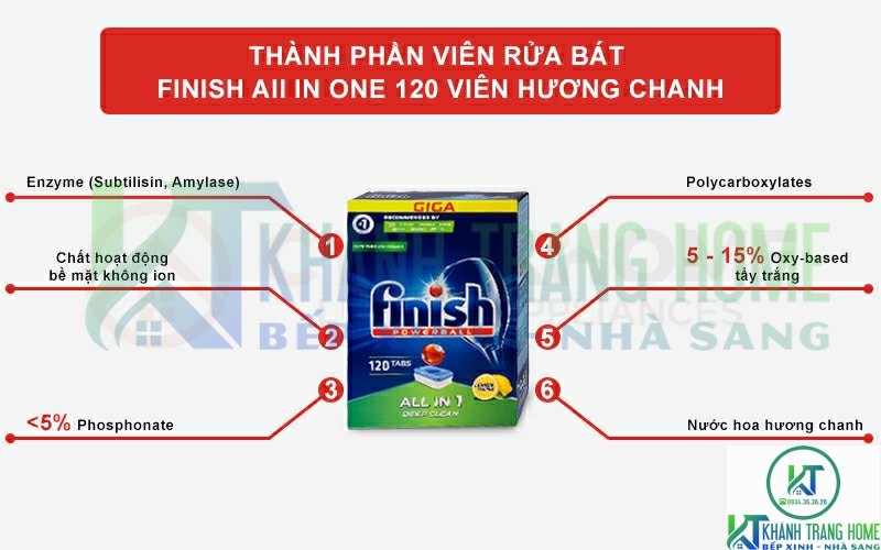 Thành phần của viên rửa chén bát Finish All in one 120 viên hương chanh