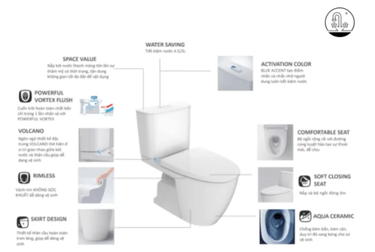 Bồn Cầu INAX AC-602VN 2 Khối Nắp Êm