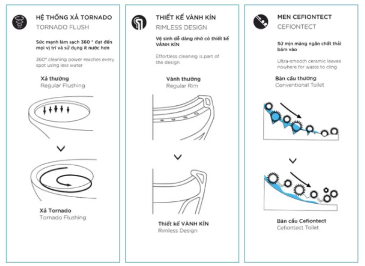 screenshot-2023-04-26-155520 Bồn Cầu TOTO MS887RT8#XW 1 khối Nắp Đóng Êm TC600VS