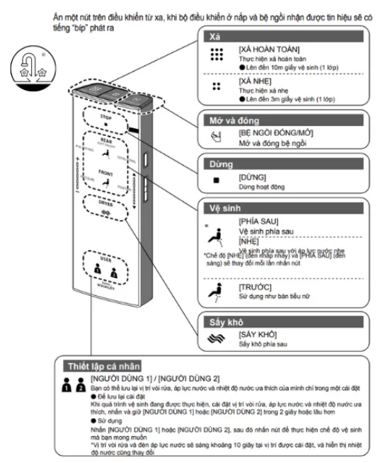 Bồn Cầu Thông Minh TOTO C971#XW/TCF9433A#NW1 Dòng GG