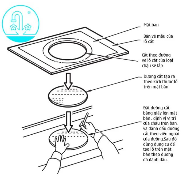 Chậu Rửa Lavabo INAX L-294V Đặt Bàn